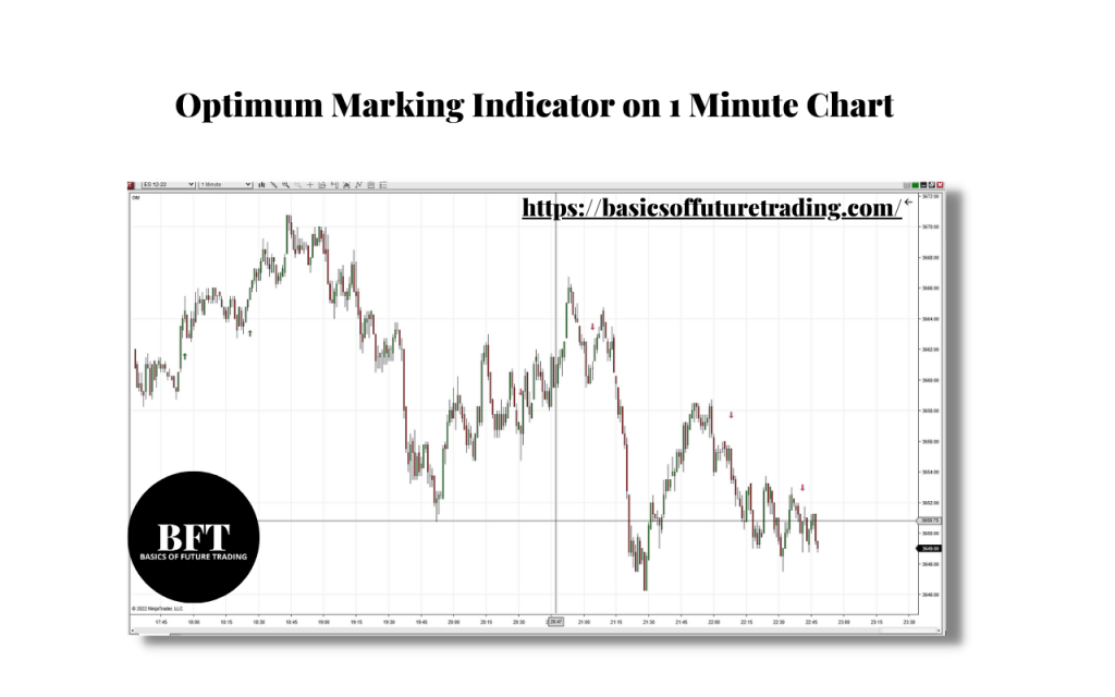 Optimum Marking-Indicator-1-Minute_Milind-Pawar_BasicsOfFutureTrading.com