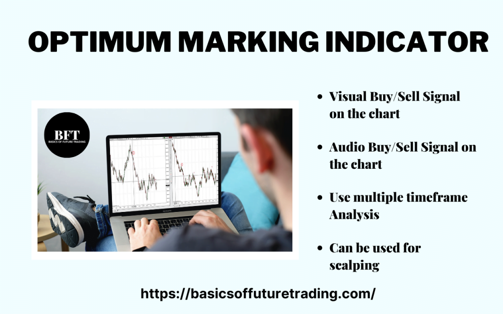 Optimum Marking Indicator_Milind Pawar_BasicsOfFutureTrading.com